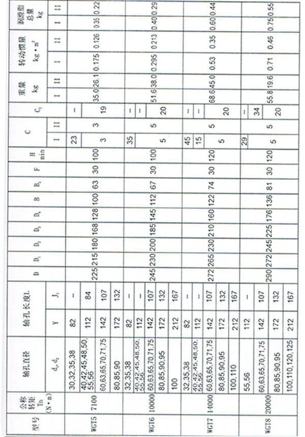 WGT型接中間套鼓形齒式聯(lián)軸器