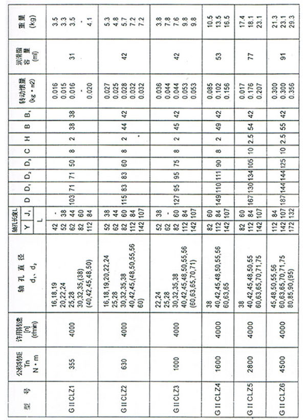 鼓形齒式聯(lián)軸器