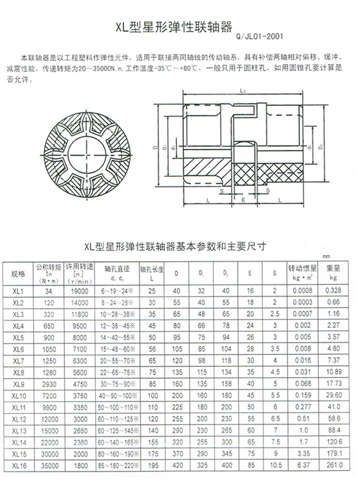 XL型星型彈性聯(lián)軸器