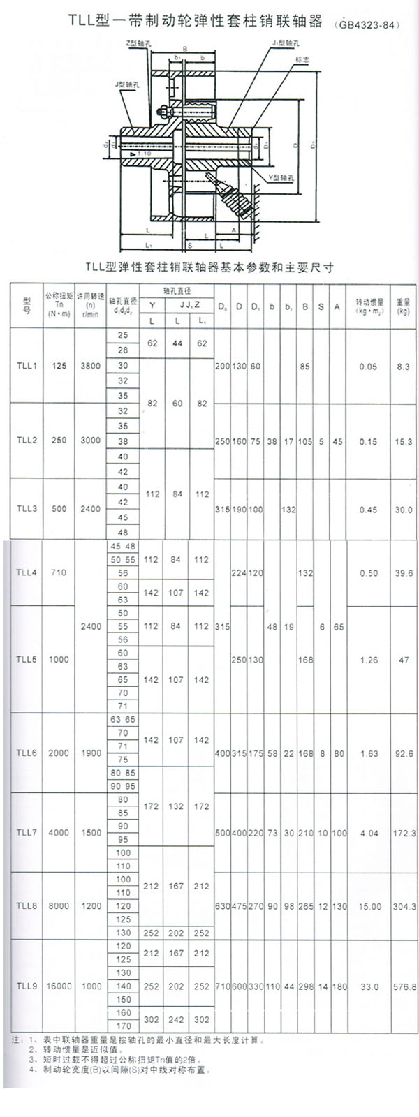 TLL型帶制動輪彈性套柱銷聯(lián)軸器