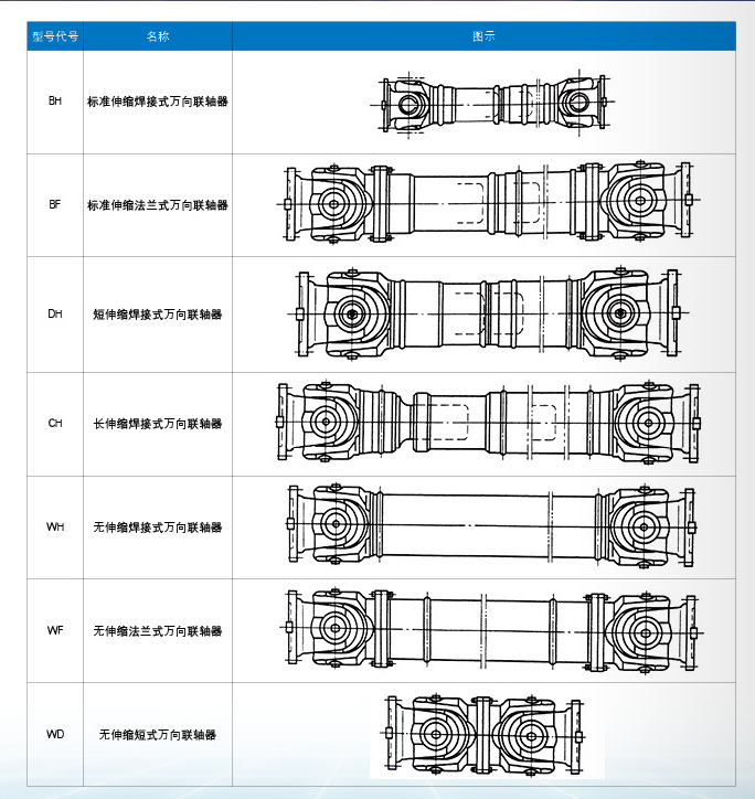 SWC型萬(wàn)向聯(lián)軸器