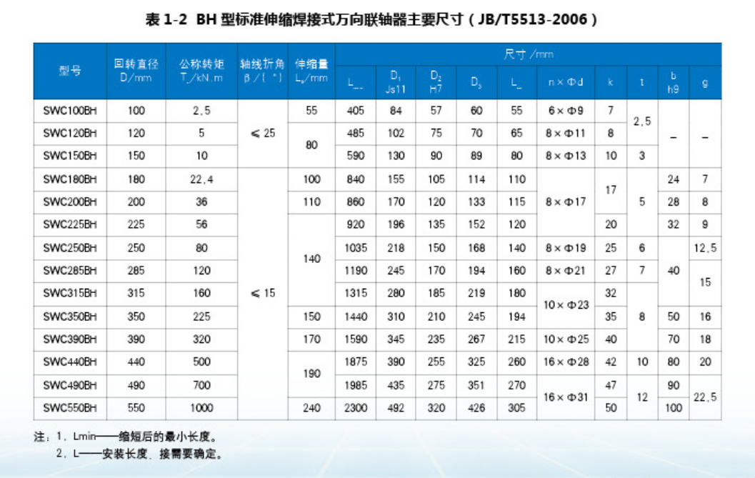 SWC型萬(wàn)向聯(lián)軸器