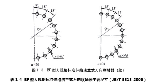 BF型法蘭式萬(wàn)向軸