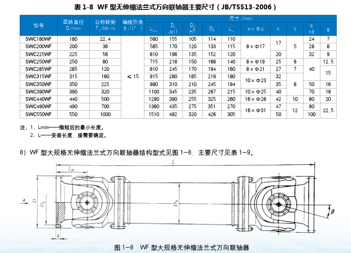 WF無(wú)伸縮法蘭式萬(wàn)向聯(lián)軸器