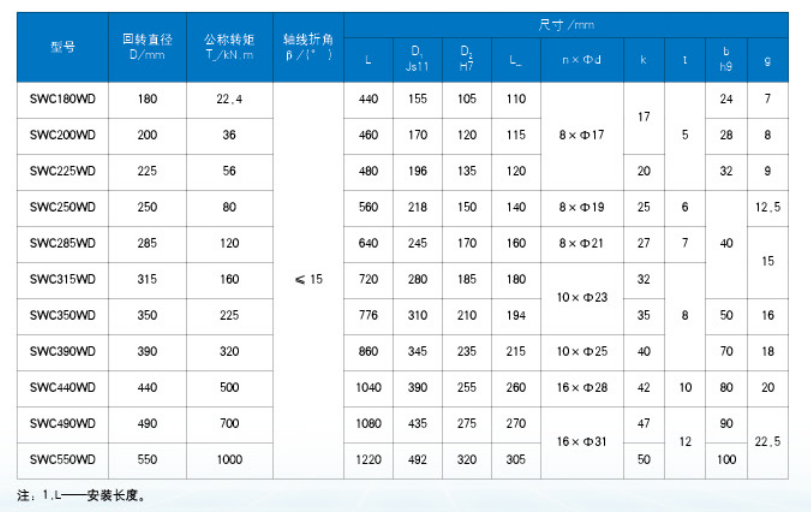 WD無(wú)伸縮短式萬(wàn)向聯(lián)軸器